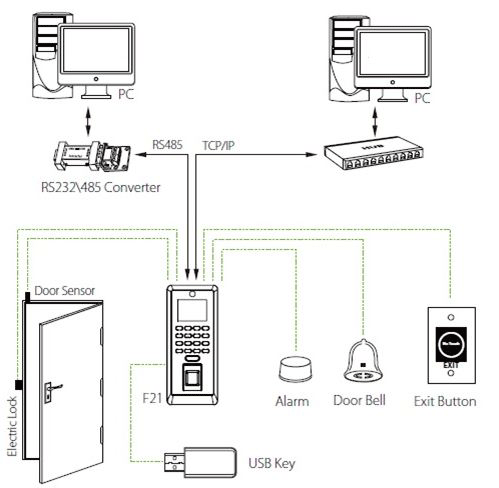 ftvn-sdo-dau-doc-cham-cong-ks-f21