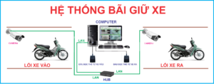 Mô hình quản lý bãi đỗ xe chung cư bằng thẻ từ