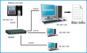 Máy chấm công dưới 3 triệu đồng