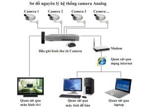 Camera quan sát giá rẻ quận Hoàng Mai